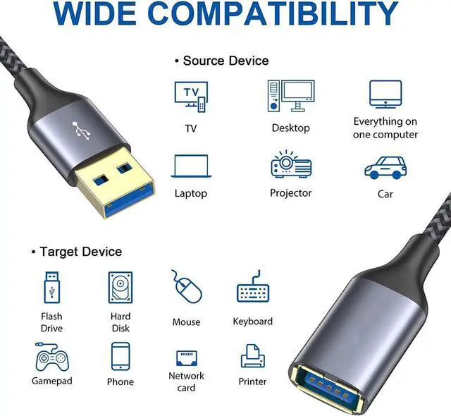 Alt view image 3 of 7 - USB 3.0 Extension Cable 10ft/3M, USB A Male to A Female Cable USB Extension Lead High Speed 5Gbps Data Transfer Compatible for Printer, Scanner, Camera, Keyboard, Card Reader, Hard Drive, USB Disk