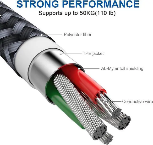 Alt view image 5 of 7 - USB 3.0 Extension Cable 10ft/3M, USB A Male to A Female Cable USB Extension Lead High Speed 5Gbps Data Transfer Compatible for Printer, Scanner, Camera, Keyboard, Card Reader, Hard Drive, USB Disk