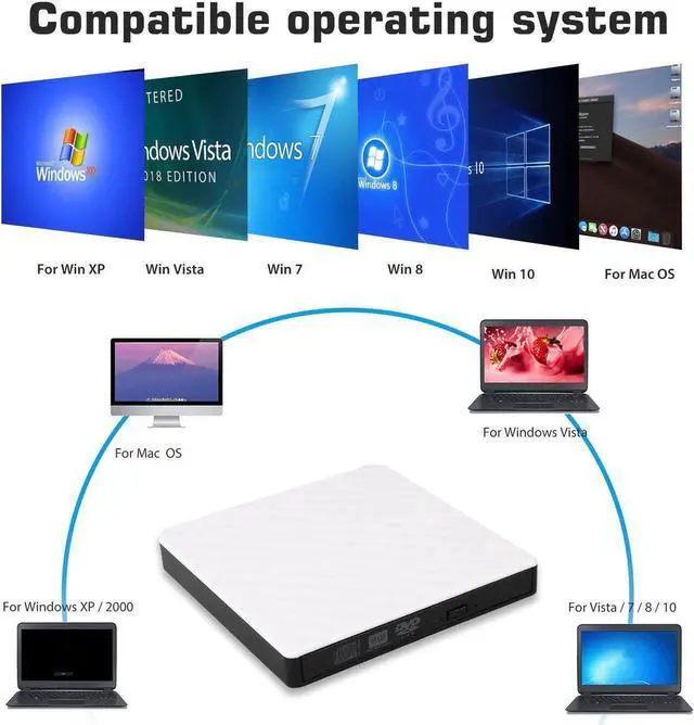 Alt view image 5 of 7 - External CD DVD Drive, Portable USB 3.0 External CD/DVD Drive Reader DVD CD RW Writer Burner Player Optical DVD Drive for Laptop, Desktop, Mac, IOS, Windows 10/8/7 / XP/ Linux/ Vista (White)