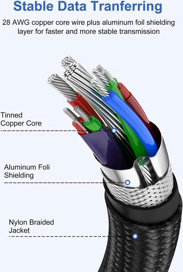 Alt view image 5 of 7 - [2 PACK] USB 3.0 to USB 3.0 Cable 3.3FT/1M, Braided USB 3.0 Cord USB A Male to Male Cable Double Sided USB 3.0 Cable, USB3.0 to USB3.0 Cord Compatible with Hard Drive, Laptop Cooler, and More