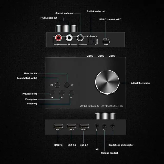 Alt view image 4 of 5 - USB Volume Control Knob Multimedia Audio Controller USB Hub with Audio Adapter External Sound Card with 3.5mm Headphone Microphone Jack for Windows, Mac, Linux, PC, Laptop, Desktop