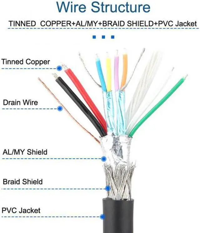 Alt view image 5 of 7 - Aomoproing Dual Thumbscrews USB 3.0 Back Panel Mount B Male to Female B Type Extension Cable 0.5m