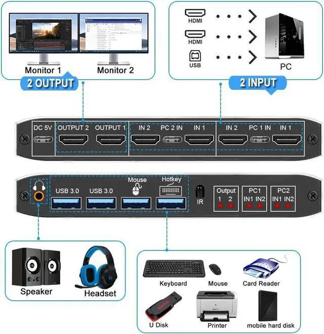 Alt view image 6 of 7 - HDMI-compatible KVM Switch 4K 60Hz 2 Port Dual Monitor USB 3.0 KVM Switch 1080P USB KVM Switcher HDMI with USB 3.0 port