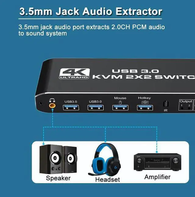 Alt view image 7 of 7 - HDMI-compatible KVM Switch 4K 60Hz 2 Port Dual Monitor USB 3.0 KVM Switch 1080P USB KVM Switcher HDMI with USB 3.0 port
