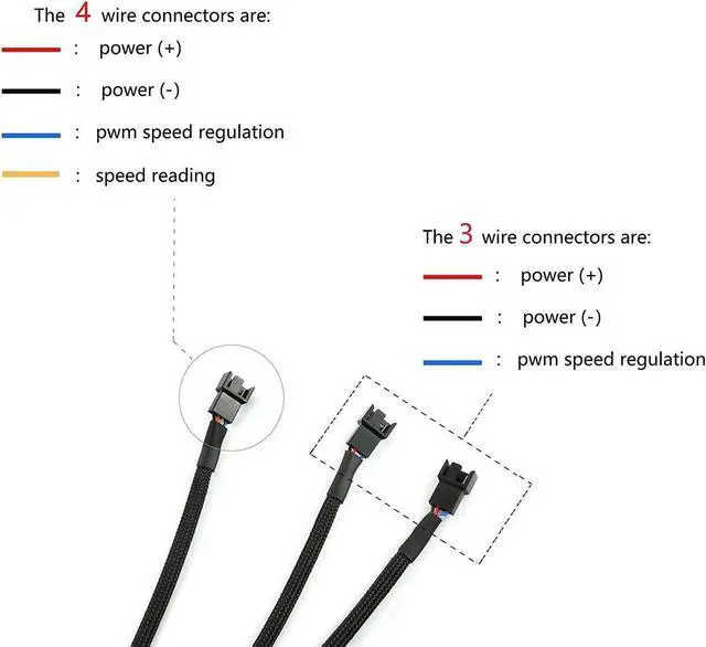 Alt view image 6 of 6 - 4Pin 1 to 3 Ways PWM Fan Splitter Cable Black Sleeved Fan Power Extension Cable 4Pin Female to 3X 4Pin Male 27cm/10.5 inches