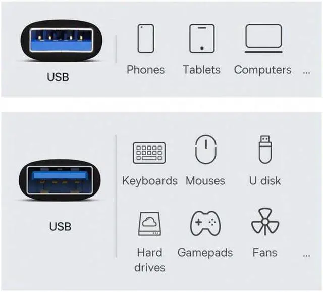 Alt view image 4 of 6 - Aomoproing USB 3.0/3.1 Type A Female to USB 3.0/3.1 A Male Data Adapter 10Gbps Extension for Laptop Desktop