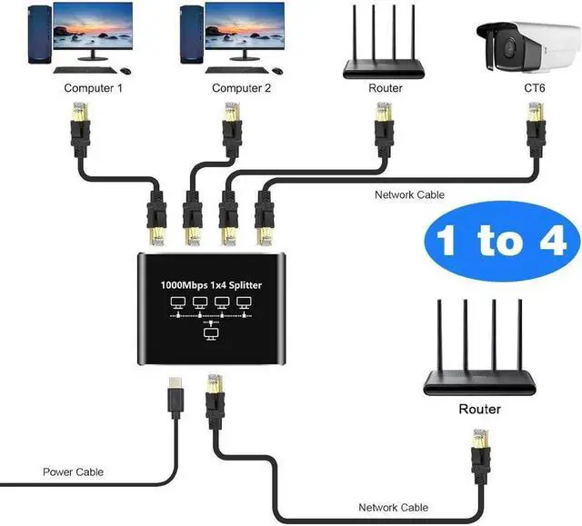 Alt view image 2 of 4 - RJ45 Ethernet Splitter 1 to 4 Out, 1000Mbps Network Splitter with USB Power Cable, Gigabit LAN Internet Splitter Connector for Cat 5/5e/6/7/8, Support Two Devices Working Simultaneously