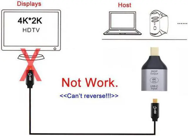 Alt view image 2 of 7 - Aomoproing 10Gbps 100W Cable USB-C Type C Female Source to Mini Displayport DP Sink HDTV Adapter 4K 60hz 1080p for TabletPhoneLaptop