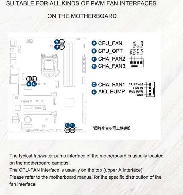 Alt view image 7 of 7 - 1 to 4 Case Fan Splitter Cable, PWM Cable Splitter Duplicator, Temperature Control Case Fan Power Duplicator Converter for 3Pin/4 Pin Case Fan Light Bar Chassis Decoration