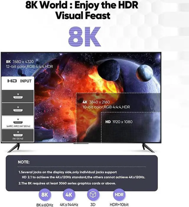 Alt view image 5 of 7 - New 8K HDMI-compatible Cable, 48Gbps 8K & 4K Ultra High Speed Cords(8K@60Hz 7680x4320, 4K@120Hz) eARC HDR10 HDCP 2.2 & 2.3 3D, Compatible for PS5/PS4/X-Box/Roku TV/HDTV/Blu-ray, 3.3ft, 2-Pack