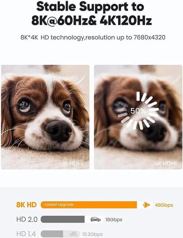 Alt view image 2 of 7 - New 8K HDMI-compatible Cable, 48Gbps 8K & 4K Ultra High Speed Cords(8K@60Hz 7680x4320, 4K@120Hz) eARC HDR10 HDCP 2.2 & 2.3 3D, Compatible for PS5/PS4/X-Box/Roku TV/HDTV/Blu-ray, 3.3ft, 2-Pack