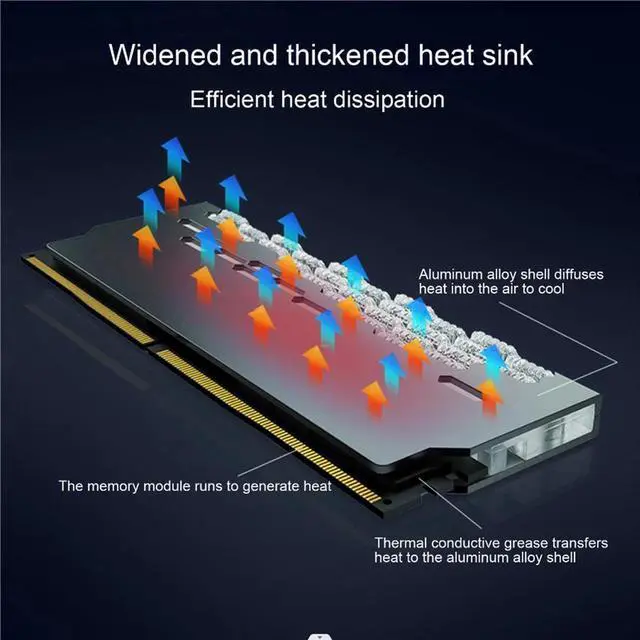 Alt view image 7 of 7 - COOLMOON Memory Heatsink Heat Sink Memory Cooling Vest Heat Sink Aura Sync ARGB Flashing Heat Sink for PC Desktop PC (White)