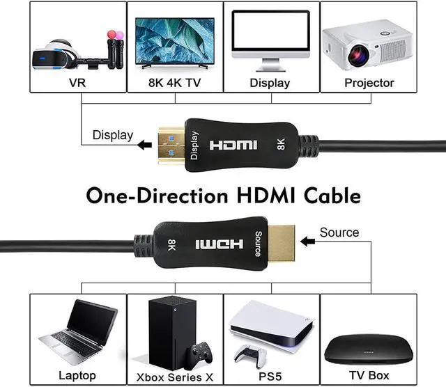 Alt view image 2 of 7 - 8K Fiber Optic HDMI 2.1 Cable, 8K60hz 4K120hz 4K144hz HDCP 2.3 2.2 48Gbps Ultra High Speed Compatible with Apple-TV Dolby Vision Atmos PS5 PS4, Xbox, RTX 3080 3090 33 ft.