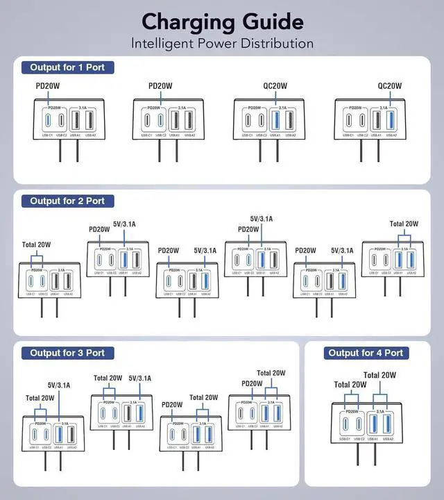 Alt view image 6 of 7 - 40W USB C Wall Charger Blocks, [2-Pack] Flat Type C Charger Plug,Multiport Fast Charging Brick PD Power Adapter Compatible for i-Phone, Android Smartphones, Tablets, i-Pad, A-ir-Pods and More