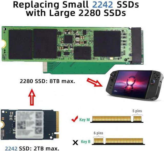 Alt view image 7 of 7 - Aomoproing  NGFF NVME M-Key 22x42mm to 22x80mm Male to Female Extension SSD Adapter Compatible with Legion Go Game Boy