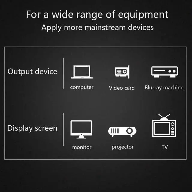 Alt view image 6 of 7 - High Speed DVI to DVI Cable 3ft/1M, Gold Plated Plug DVI-D 24+1 Cable Male to Male Digital Video Monitor Cable,Support 1080P, for Gaming, DVD, HDTV and Projector