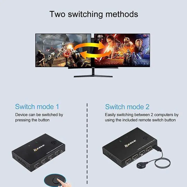 Alt view image 2 of 7 - Displayport HDMI KVM Switch, DP+HDMI 2 Port KVM Switch, HDMI and Displayport USB Switch for 2 Computers Share One Set Keyboard Mouse Printer and One Monitor, 4K @30Hz with DP to HDMI Function