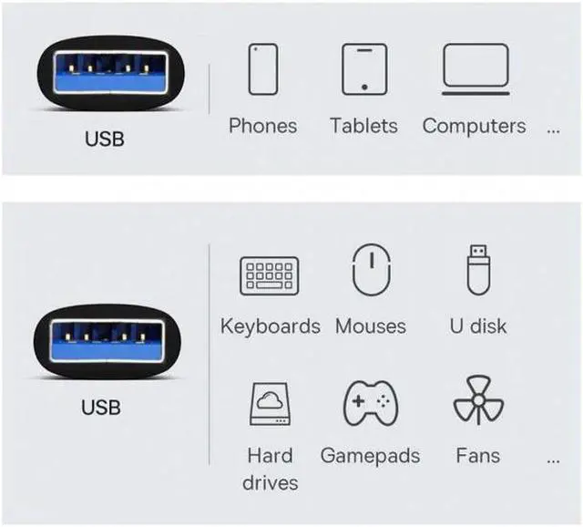 Alt view image 2 of 6 - Aomoproing USB 3.0/3.1 Type A Male to USB 3.0/3.1 A Male Data Adapter 10Gbps Extension for Laptop Desktop
