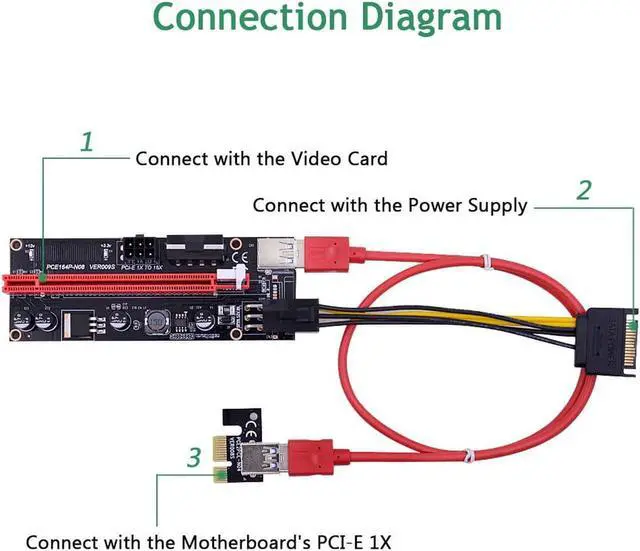 Alt view image 4 of 6 - Dual LED VER009S PCI-E Riser Card PCI Express 1X to 16X Adapter 60CM USB 3.0 Cable 6Pin Power for Graphics Card