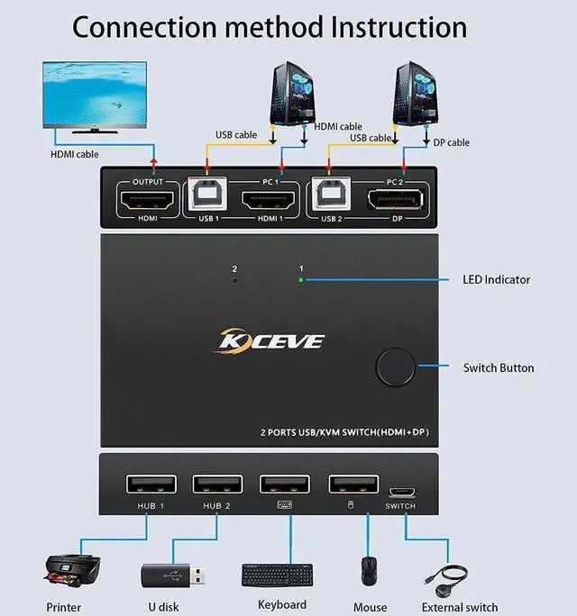 Alt view image 6 of 7 - 2 Port HDMI +DisplayPort KVM Switch for 2 Computers, DP HDMI USB KVM Switch for 2 Computers Share One Set Keyboard Mouse Printer and One Monitor, DP Support for 1920*1200 @30Hz HDMI Support 4K @30Hz