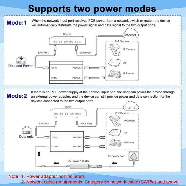 Alt view image 6 of 7 - Gigabit PoE Switch, 2 Port Gigabit Ethernet Switch, Ethernet Splitter 1 to 2, Non-PoE to PoE Adapter, Network Hub 1 PoE in 2 PoE Out, Supplies PoE (15.4W) or PoE+ (30W), Distance Up to 328 ft.