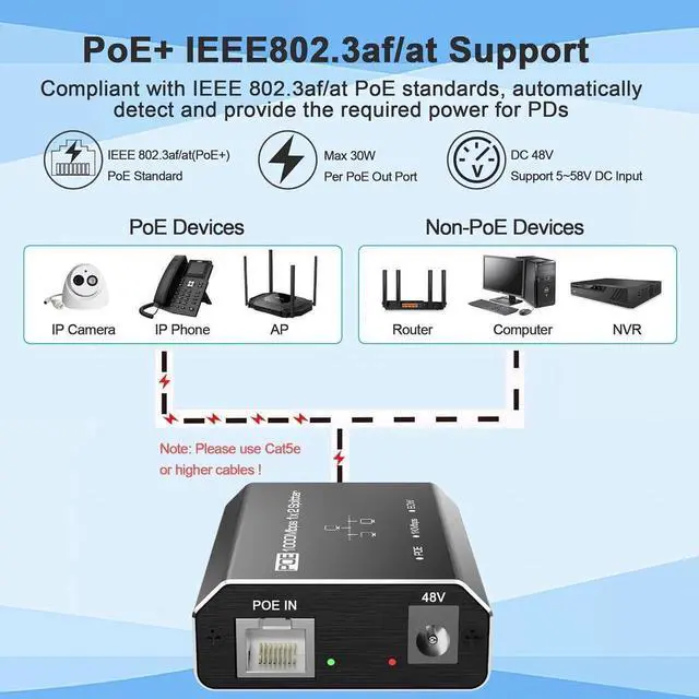 Alt view image 2 of 7 - Gigabit PoE Switch, 2 Port Gigabit Ethernet Switch, Ethernet Splitter 1 to 2, Non-PoE to PoE Adapter, Network Hub 1 PoE in 2 PoE Out, Supplies PoE (15.4W) or PoE+ (30W), Distance Up to 328 ft.
