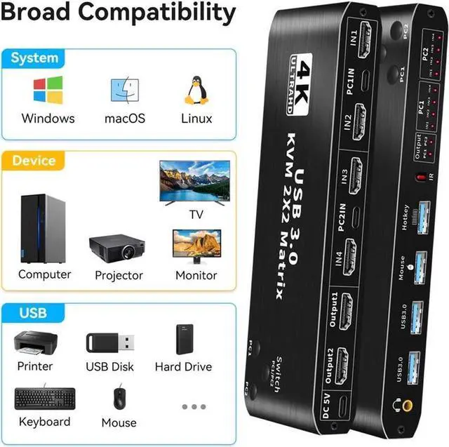 Alt view image 6 of 7 - 2x2 HDMI KVM Matrix Switch Dual Monitor HDMI + USB-C 4K@60Hz 2 in 2 Out KVM Switch 2 Monitors 2 Computers, with Keyboard, Mouse Output and 2 USB 3.0 Ports, PC Monitor Keyboard Mouse Switcher