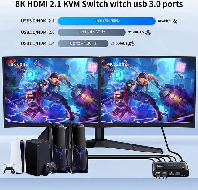 Alt view image 5 of 7 - 8K @60Hz HDMI2.1 KVM Switch 2 in 1 Out, 2 Port HDMI 2.1 USB KVM Switch for 2PC Shares 1 Set Mouse, Keyboard and Monitor, Support 8K @60Hz, 4K @120Hz, Hotkey, 4x USB 3.0 Port, HDMI2.1 in/Out Port