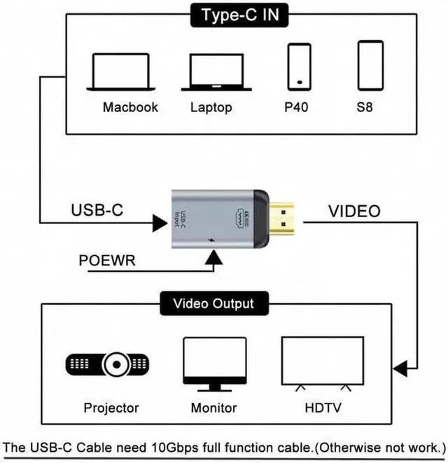 Alt view image 2 of 7 - Aomoproing USB-C Type C Female Source to HDMI Sink HDTVPD Power Adapter 4K 60hz 1080p for PhoneLaptop