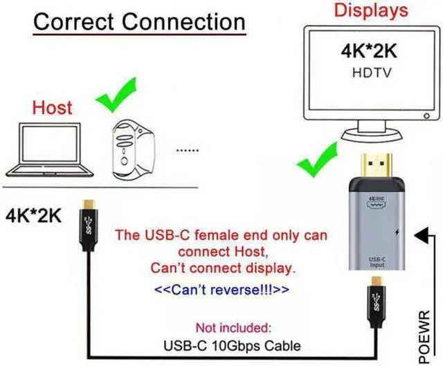 Alt view image 3 of 7 - Aomoproing USB-C Type C Female Source to HDMI Sink HDTVPD Power Adapter 4K 60hz 1080p for PhoneLaptop