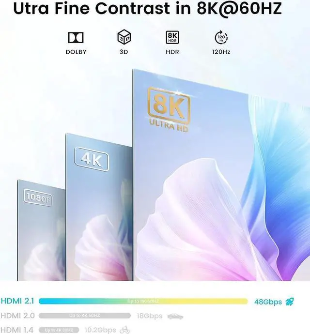 Alt view image 6 of 7 - HDMI Switch 4K 120Hz, 8K HDMI 2.1 Switch Splitter 2 in 1 Out/1 in 2 Out, Aluminum Alloy Bi-Directional Switcher Support Ultra HD 8K@60Hz 4K@144Hz High Speed 48Gbps for PS4, PS5, Xbox Series X