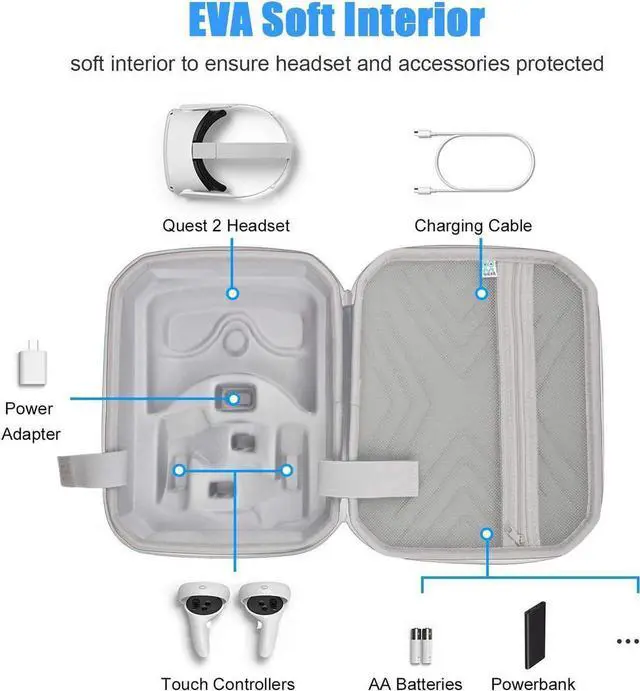 Alt view image 3 of 7 - Portable Fashion Travel Case for Oculus Quest 2, Storing VR Gaming Headset and Touch Controllers Accessories Carrying Bag