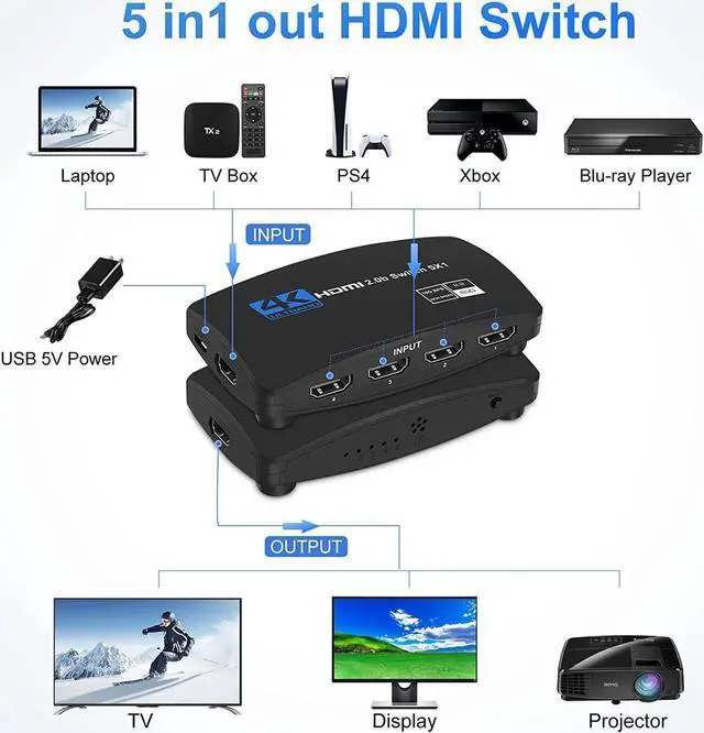 Alt view image 2 of 7 - HDMI Switch, HDMI Switcher 5 Port HDMI Switch Box with Remote 5 in 1 Out 4K 60hz HDMI Selector, Support UHD HDMI 2.0b, Compatible with PS5, Apple TV, Xbox, Nintendo