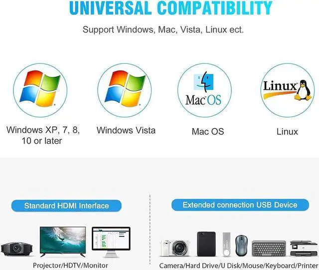 Alt view image 7 of 7 - USB 3.0 2x2 KVM Switch 2 Monitors 2 Computers, USB3.0 HDMI KVM Switch Dual Monitor Sharing 4 USB Devices for Keyboard Mouse Scanner, 4K @60Hz KVM Switches Support Audio, Hotkey, Button Switching
