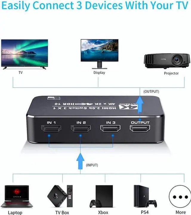 Alt view image 6 of 7 - 4K HDR HDMI Switch, 3 Ports 4K 60Hz HDMI 2.0 Switcher Selector with IR Remote, Supports Ultra HD Dolby Vision, High Speed (Max to 18.5Gbps), HDR10, HDCP 2.2 & 3D