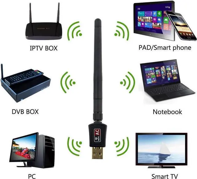 Alt view image 3 of 7 - Wifi Dongle High Speed Internet 2.4/5GHz 600Mbps Wireless USB Wifi Adapter for PC/Desktop/Laptop/Tablet, Supports Windows 10/8/7/Vista/XP/2000, Mac Os X 10.4-10.11.4 and 10.12.1