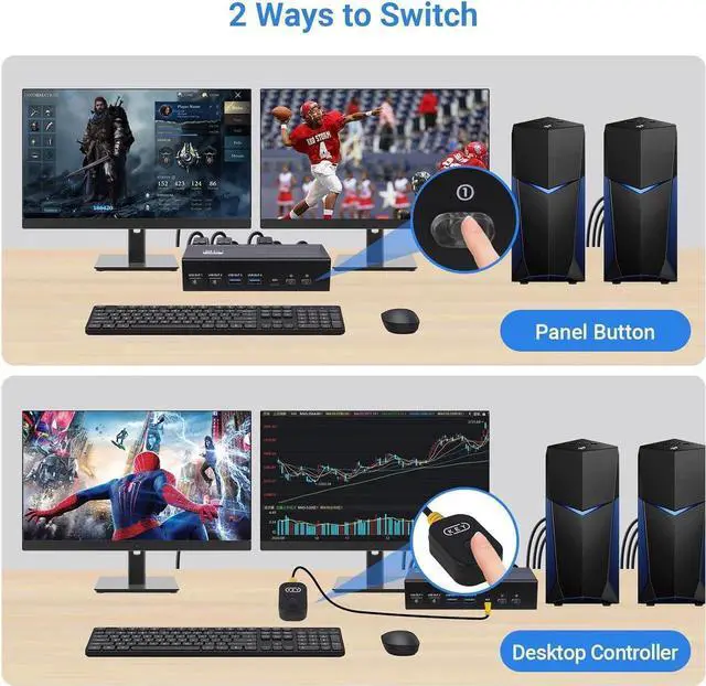 Alt view image 3 of 5 - 4K 120Hz HDMI + Displayport KVM Switch 2 PC 2 Monitor, 8K@60Hz DP 1.4 + HDMI 2.1 Dual Monitor USB 3.0 KVM Switch, Support Extended & Copy Mode, with Desktop Controller and 2 HDMI+DP+USB Cables