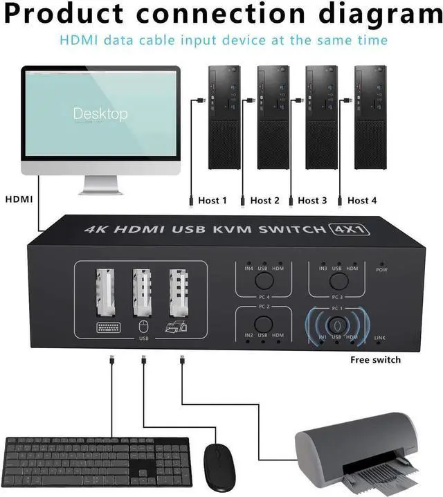 Alt view image 6 of 7 - HDMI KVM Switch 4 Port HDMI Switcher, 4K @60Hz 4 In 1 Out KVM USB Switch Box for 4 PC Sharing Keyboard Mouse Monitor Compatible with Laptop, PC, PS4, Xbox HDTV