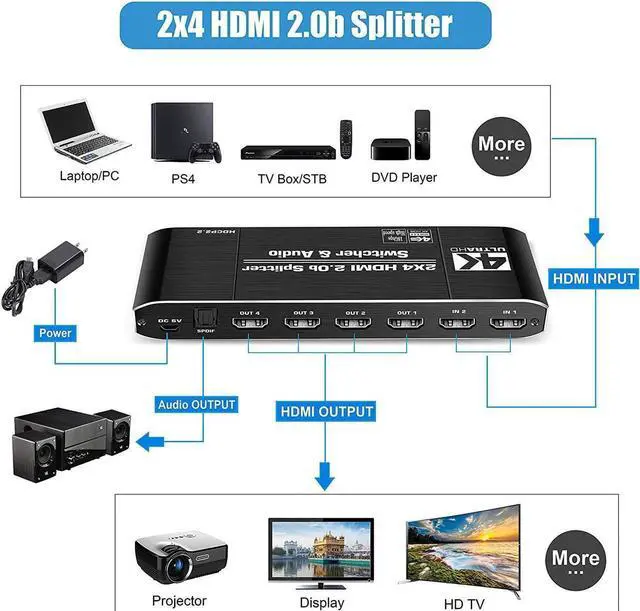 Alt view image 5 of 7 - 4K HDMI Splitter 2x4,HDMI Switch 2 in 4 Out Switcher Box with Audio Extractor and IR Remote Control, Support Ultra 4K HDR,4Kx2K@60Hz, 3D, 1080P,HDMI 2.0b, HDCP 2.2
