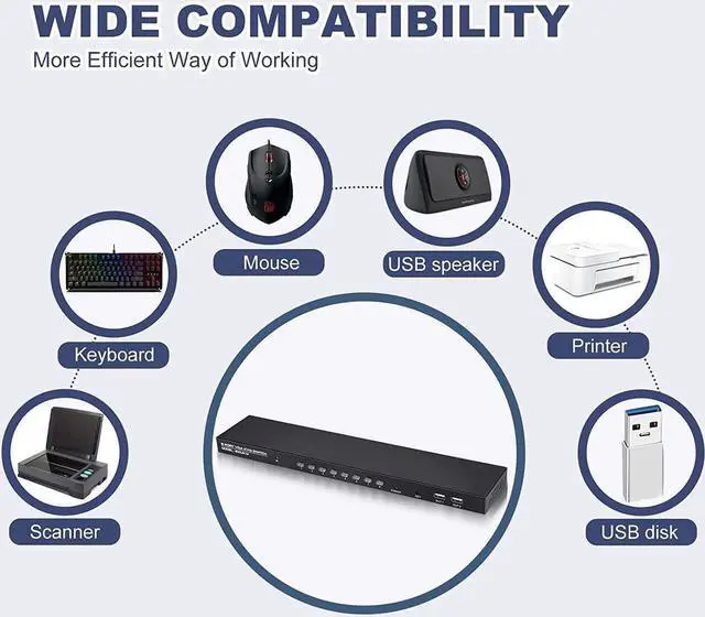 Alt view image 4 of 7 - VGA KVM Switch, 8 Port USB VGA KVM Switcher for 8 Computers Share 1 Monitor 4 USB Devices, Keyboard Mouse Scanner Printer, Including 8 KVM Cables, Remote Control & Desktop Control