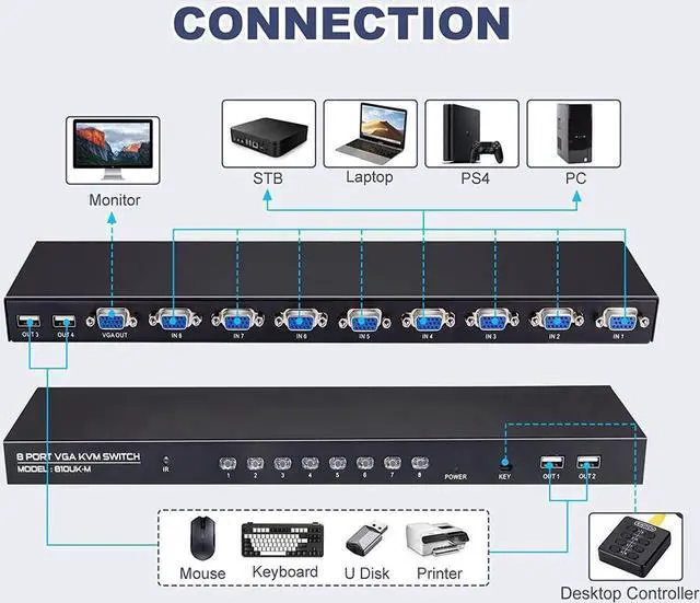 Alt view image 2 of 7 - VGA KVM Switch, 8 Port USB VGA KVM Switcher for 8 Computers Share 1 Monitor 4 USB Devices, Keyboard Mouse Scanner Printer, Including 8 KVM Cables, Remote Control & Desktop Control