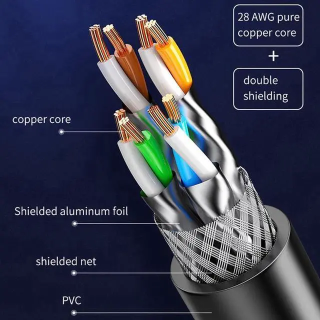 Alt view image 2 of 7 - 50ft / 15M CAT8 Ethernet Cable, 40Gbps 2000Mhz High Speed Gigabit SFTP Lan Network Internet Cables with RJ45 Gold Plated Connector 26AWG Cat 8 Network Wire, RJ45 Cable for Router/Modem/Xbox