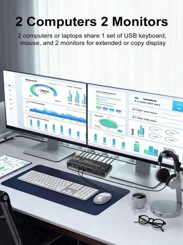 Alt view image 7 of 7 - Dual Monitor HDMI KVM Switch 2 Monitors 2 Computers, 4K@60Hz HDMI KVM switches 2 in 2 Out with Audio, USB 3.0 Hub Share Keyboard Video Mouse Peripherals, Hotkey (Black)