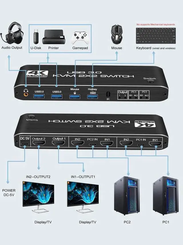 Alt view image 5 of 7 - Dual Monitor HDMI KVM Switch 2 Monitors 2 Computers, 4K@60Hz HDMI KVM switches 2 in 2 Out with Audio, USB 3.0 Hub Share Keyboard Video Mouse Peripherals, Hotkey (Black)