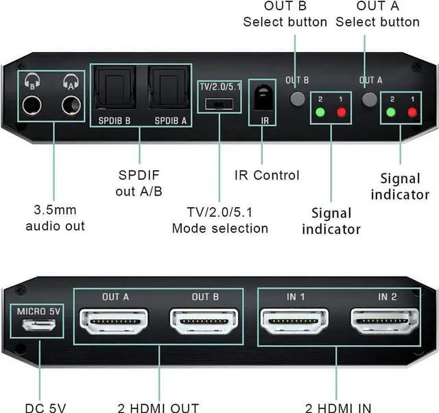Alt view image 3 of 7 - 2x2 4K HDMI Switch, 2x2 HDMI Matrix Switcher, 4K 60Hz Video Switcher 2 in 2 Out Splitter Support Optical and 3.5mm Audio Output with IR Remote Controller Compatible with 3D, HDMI 2.0b, HDCP 2.2