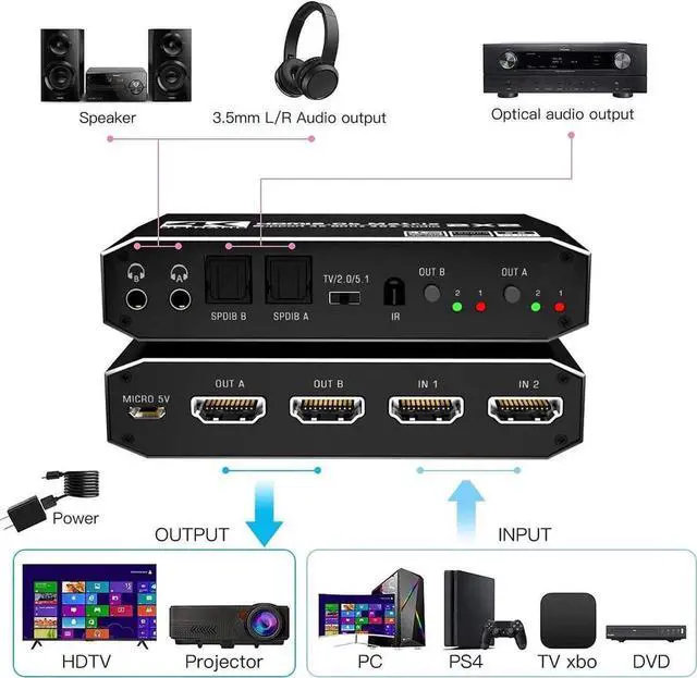 Alt view image 2 of 7 - 2x2 4K HDMI Switch, 2x2 HDMI Matrix Switcher, 4K 60Hz Video Switcher 2 in 2 Out Splitter Support Optical and 3.5mm Audio Output with IR Remote Controller Compatible with 3D, HDMI 2.0b, HDCP 2.2