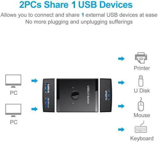 Alt view image 2 of 7 - Aomoproing KVM USB 3.0 Bidirectional Switch Selector 2 to 1 PCs Sharing or 1 to 2 Hub for Keyboard Mouse Scanner Printer