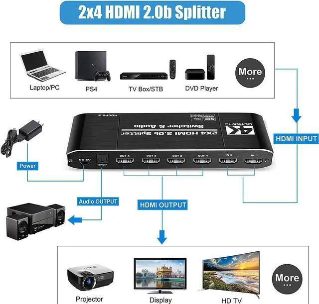 Alt view image 2 of 7 - 4K HDMI Splitter 2x4,HDMI Switch 2 in 4 Out Switcher Box with Audio Extractor and IR Remote Control, Support Ultra 4K HDR,4Kx2K@60Hz, 3D, 1080P,HDMI 2.0b, HDCP 2.2