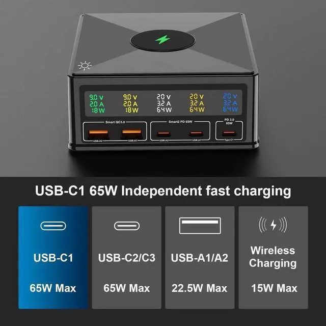 Alt view image 5 of 6 - 160W USB C GaN Charger,Ubigbuy 65W 5-Ports PD 3.0 USB C Fast Charging Station,Desktop Wireless USB C Power Adapter Hub with Display for MacBook Pro Air iPhone iPad