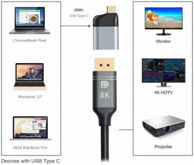 Alt view image 3 of 7 - Aomoproing  USB-C Type C to Displayport Monitor Converter Adapter 4K 2K 60hz for TabletPhoneLaptop